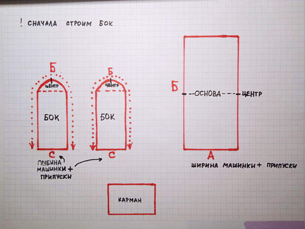 Набросала схематично, планирую шить по такой схеме
