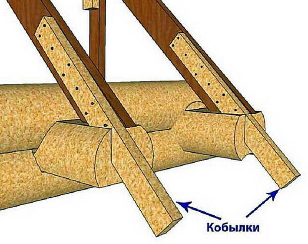 Принцип наращивания стропил кобылками