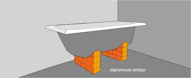 Услуги сантехника в Москве и Московской области
