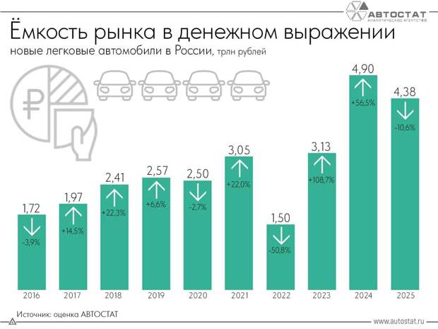 Как изменились затраты на покупку новых машин