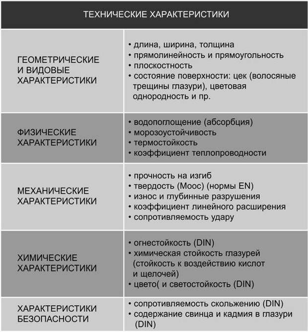 Услуги сантехника в Москве и Московской области