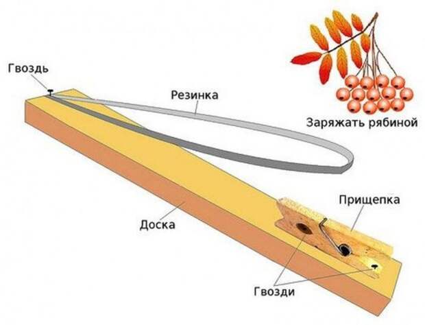 Топ-20 небезопасных вещей, которыми развлекались дети в СССР
