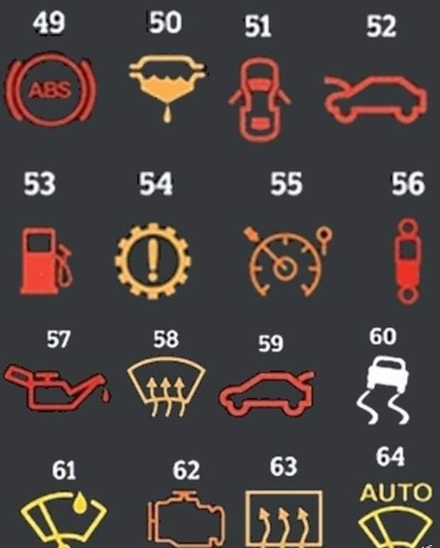 Значения значков на приборной панели автомобиля авто, панели автомобиля, полезно знать
