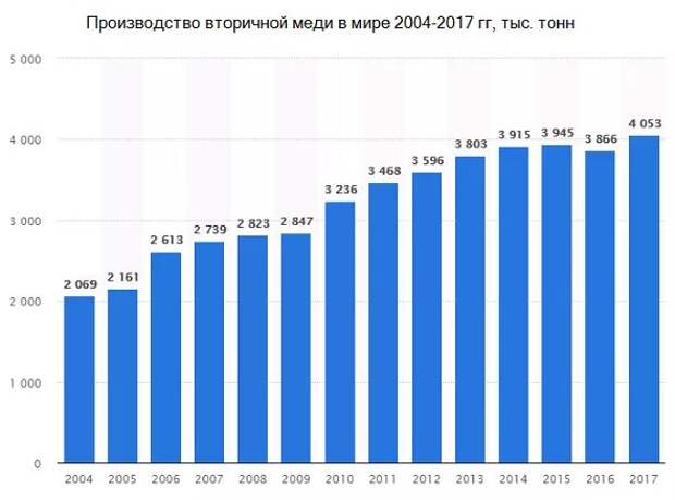 Европейские производители в растерянности, Россия ограничивает поставки меди
