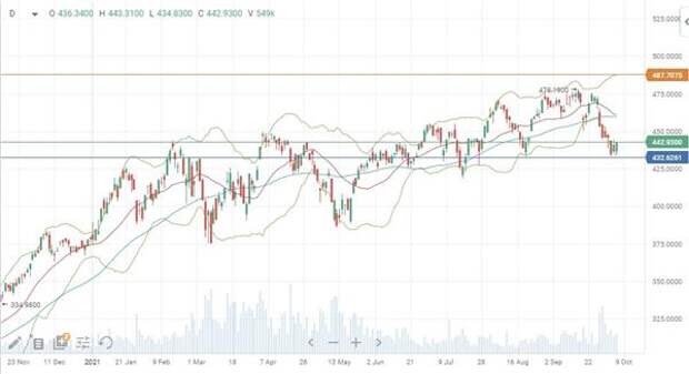 iShares Semiconductor ETF