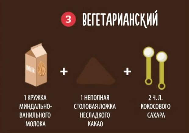 горячий шоколад без молока