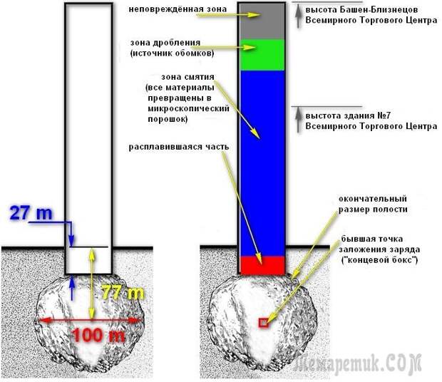 Что произошло на самом деле 11 сентября 2001?