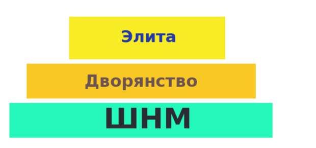 Политическая структура — как это работает