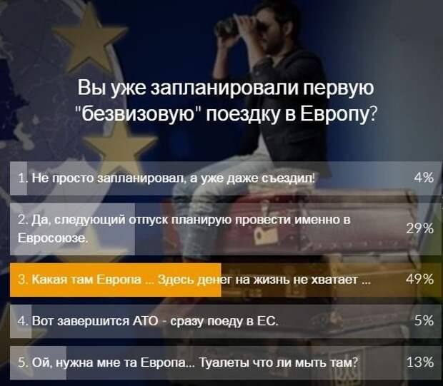 Украинцы откровенно о безвизе: Да какая Европа? Денег на жизнь не хватает! Украинцы откровенно о безвизе: Да какая Европа? Денег на жизнь не хватает!