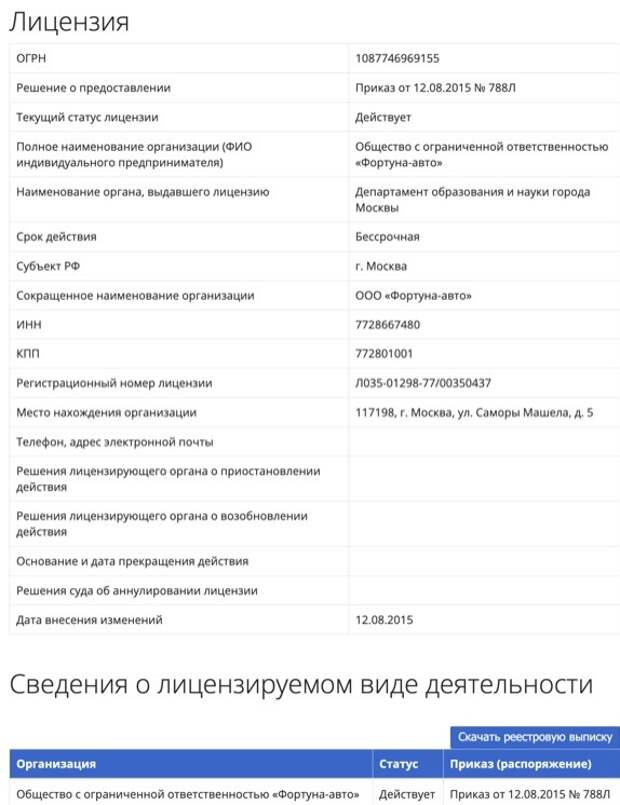 Полная информация о лицензии автошколы Фортуна авто