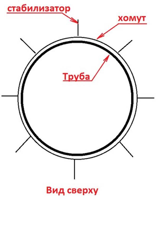 Необычное решение, увеличивающее тягу дымохода в несколько раз
