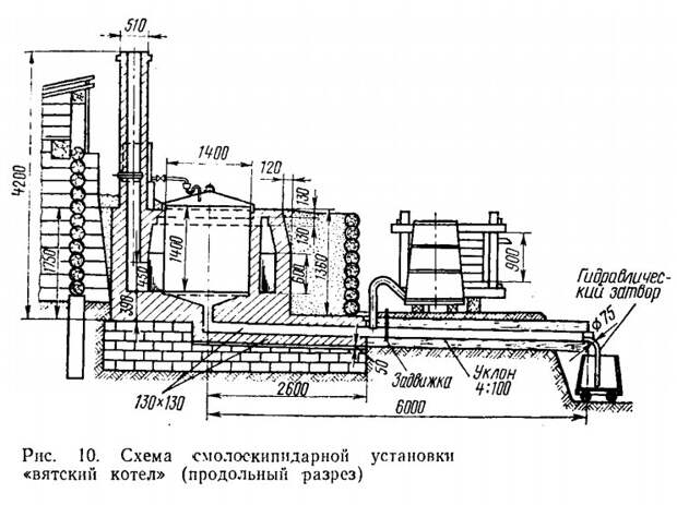 Деготь с молоком схема