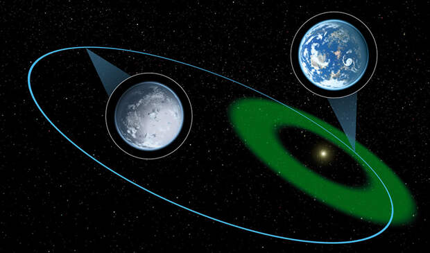 Зона обитаемости планет
