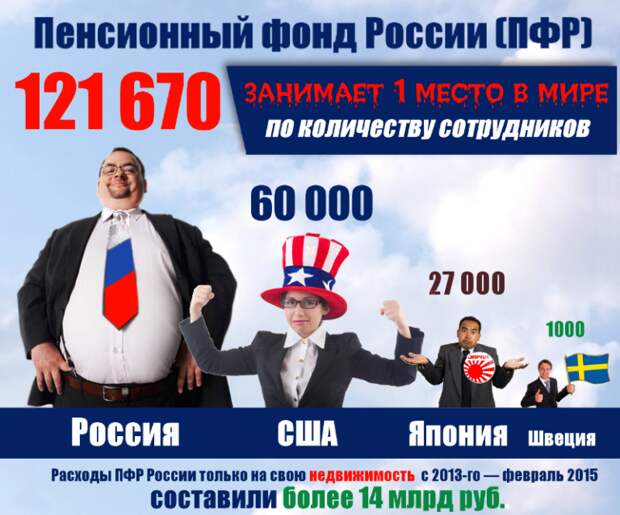 В Совете Федерации ответили на идею Титова упразднить "громоздкий" Пенсионный фонд