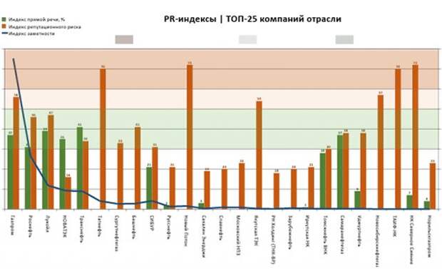 Прям индекс. Индекс заметности.