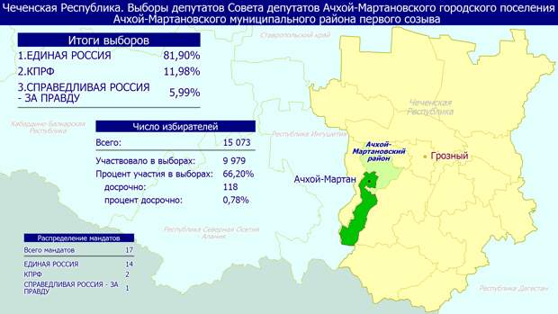 Информация о предварительных результатах выборов в субъектах Российской Федерации 9 июня 2024 года