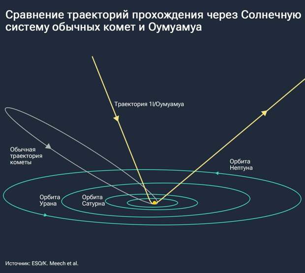 Инопланетный корабль или астероид? Кем же все таки оказался таиственный Оумуамуа