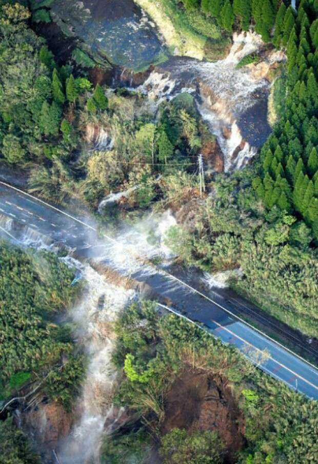 Сила течения. Сила течения