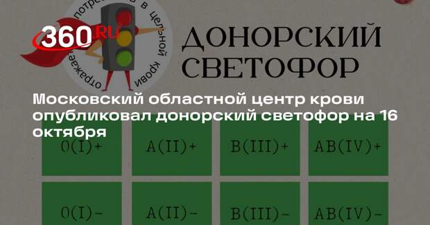 Московский областной центр крови опубликовал донорский светофор на 16 октября