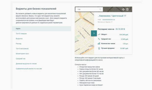 Как контролировать свой бизнес и повысить его прибыльность