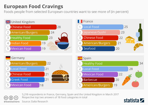 Visualizing American Soft Power In Europe