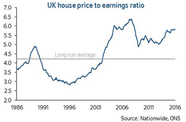 UK's Toxic Housing Mix