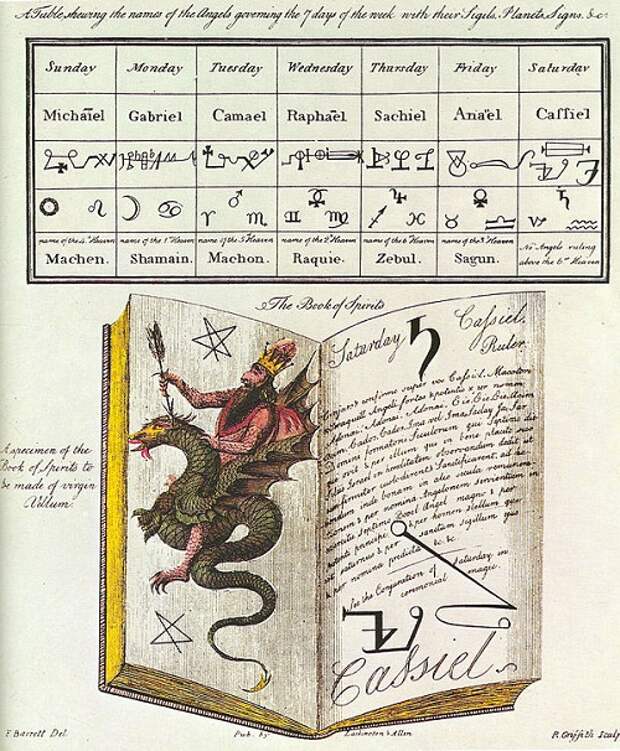 Запретные книги мира