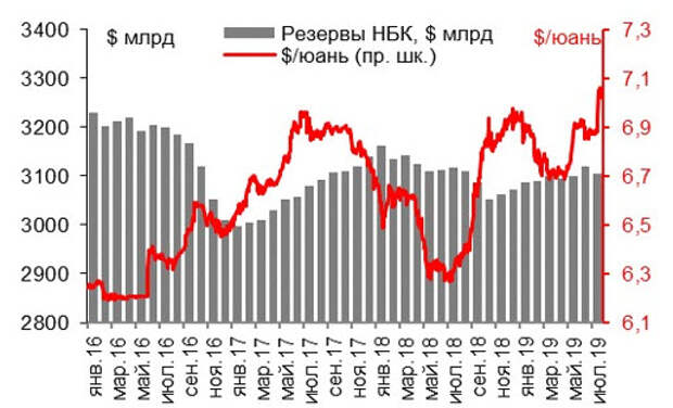 Юань в альфа банке на сегодня. Альфа банк курс юаня. Курс юаня Улан-Удэ. 2800 Юаней. В августе 2015 г. народный банк Китая произвел девальвацию юаня.