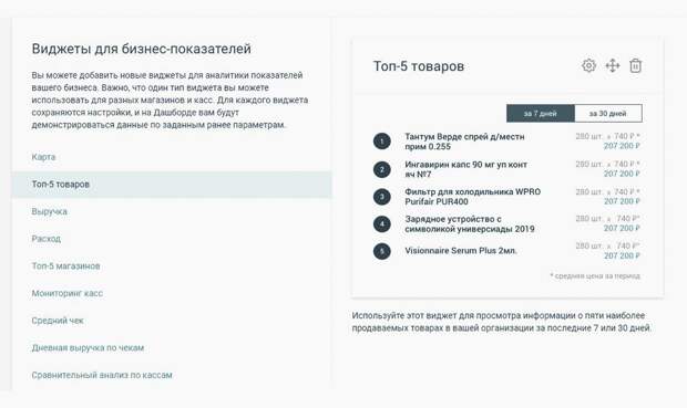Как контролировать свой бизнес и повысить его прибыльность