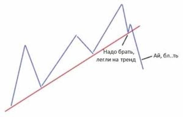 О трейдинге без слов