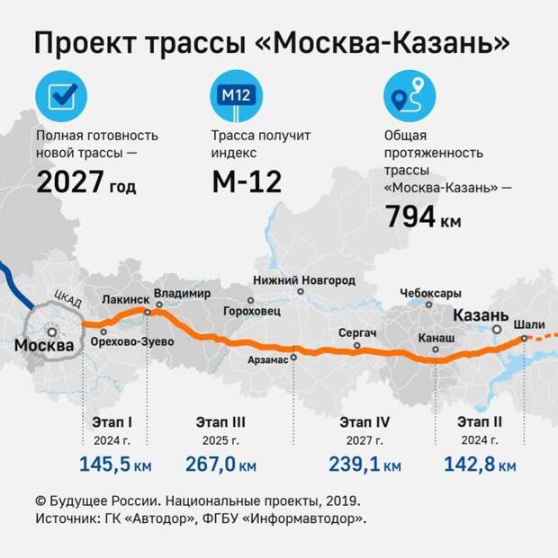 Транспортный мегапроект даст путь к богатству России