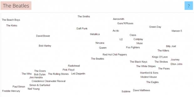 music-map