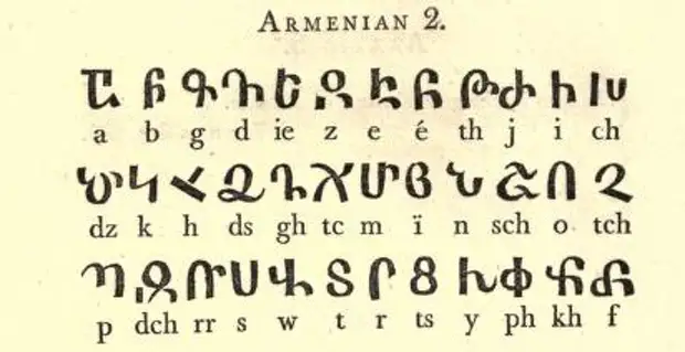 Армянский язык. Как выглядит армянский язык. Древний армянские цифры. Развитие армянского языка.