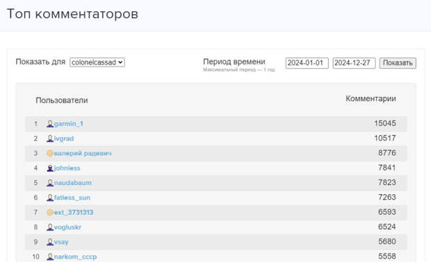 Топ-10 комментаторов "Рупора Тоталитарной Пропаганды" 2025