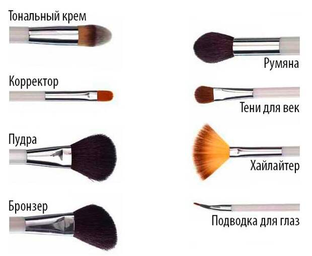 17 хитростей макияжа глаз, для всех женщин. 17 хитростей макияжа глаз, для всех женщин.