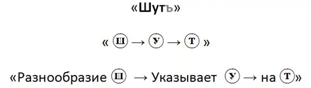 Rot2 расшифровать. Agsno2 расшифровка.