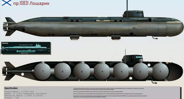 Картинка из специального исследования эксперта по подводной войне H.I Sutton, посвященный секретной российской АПЛ "Лошарик" (АС-12) в 2015 году по заказу ВМС США. Там к "Лошарику", несмотря на веселое название, отнеслись с полной серьезностью.