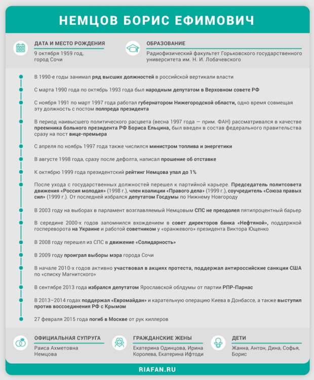 Блеф и бездна Бориса Немцова: «преемник Ельцина» погорел на воровстве у США Блеф и бездна Бориса Немцова: «преемник Ельцина» погорел на воровстве у США