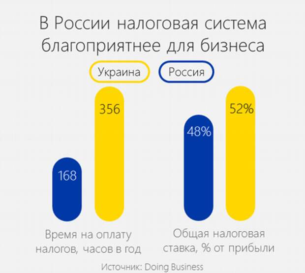 Украинцы решили выяснить, в чем Украина лучше России и ужаснулись