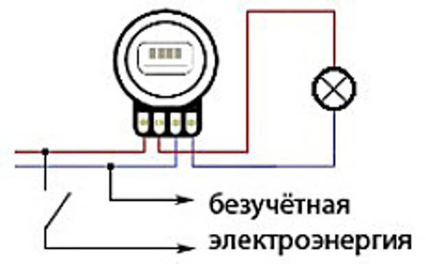 Провод в обход схемы