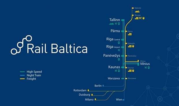 Маршрут Rail Baltica Маршрут Rail Baltica