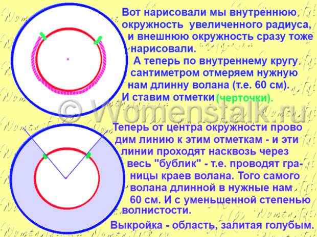 Шьем воланы - самые понятные и подробные уроки от Ольги Клишевской!!!