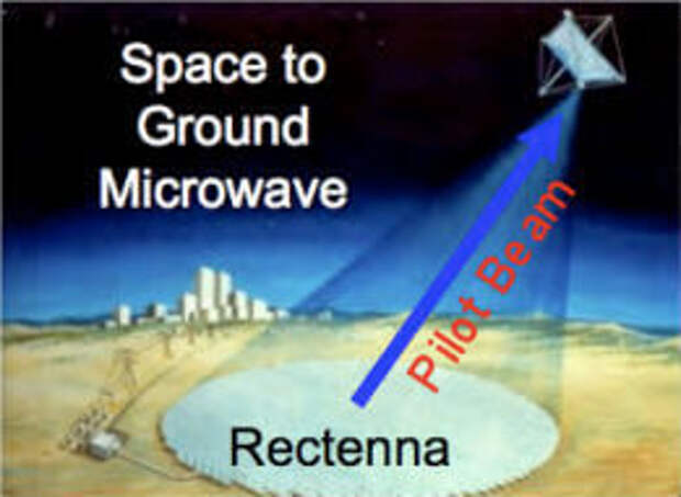space-based-solar-power-microwave-beam-to-earth-rectenna
