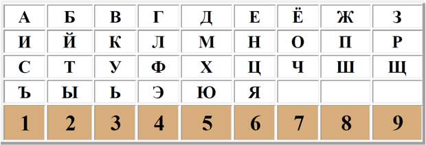 Код любви: как вычислить характер и судьбу отношений по имени мужа?