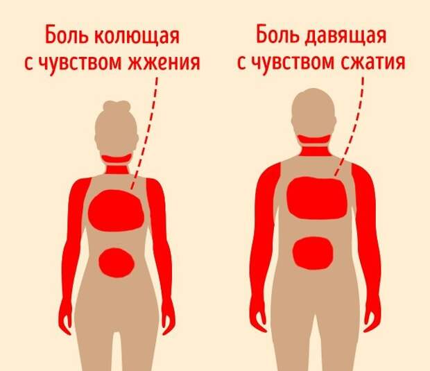 За месяц до сердечного приступа организм начнет вас предупреждать. 8 главных симптомов За месяц до сердечного приступа организм начнет вас предупреждать. 8 главных симптомов