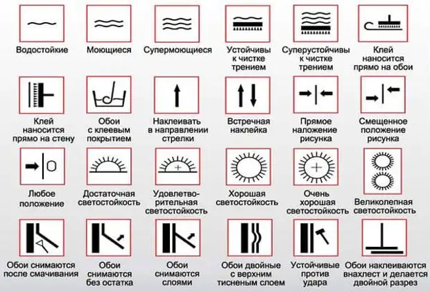 Чем можно мыть моющиеся обои