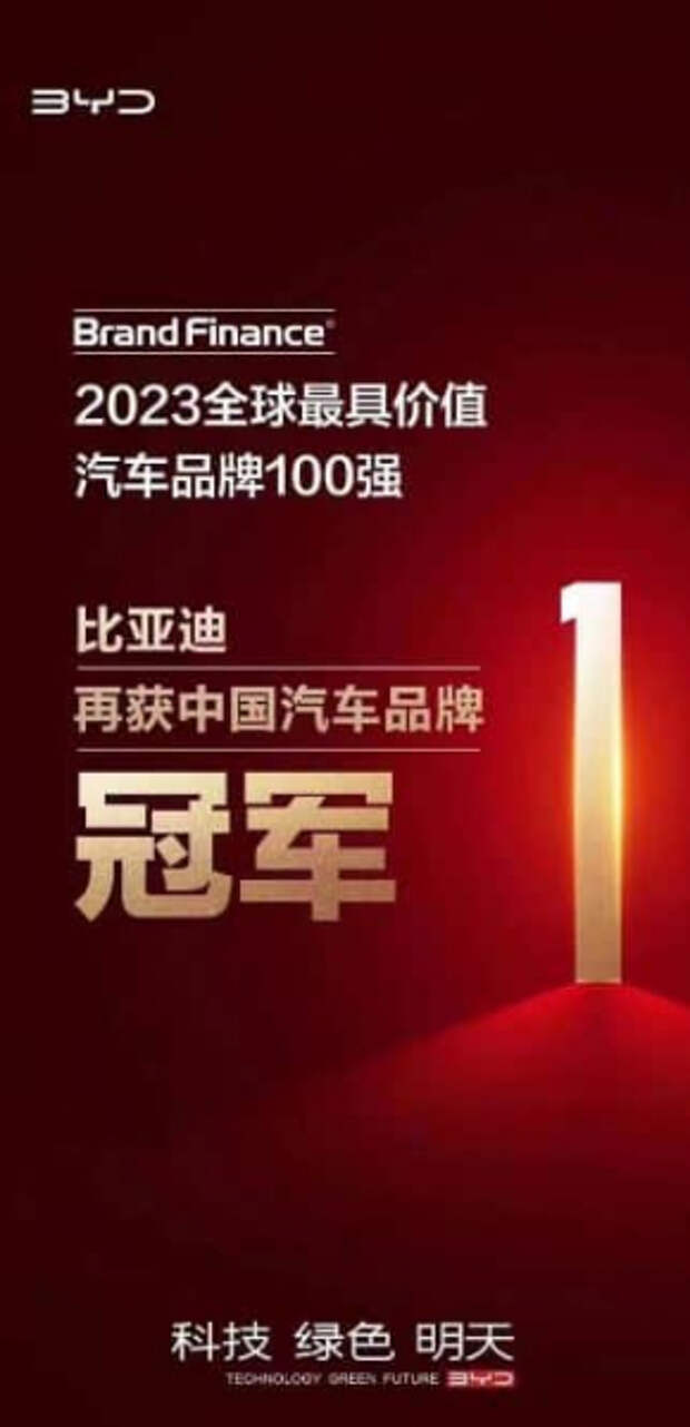 BYD – самый ценный китайский автомобильный бренд 2023 года, 26 китайских OEM-производителей вошли в топ-100