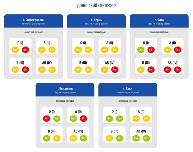 Доноров крови ищут в Симферополе, Ялте и Керчи