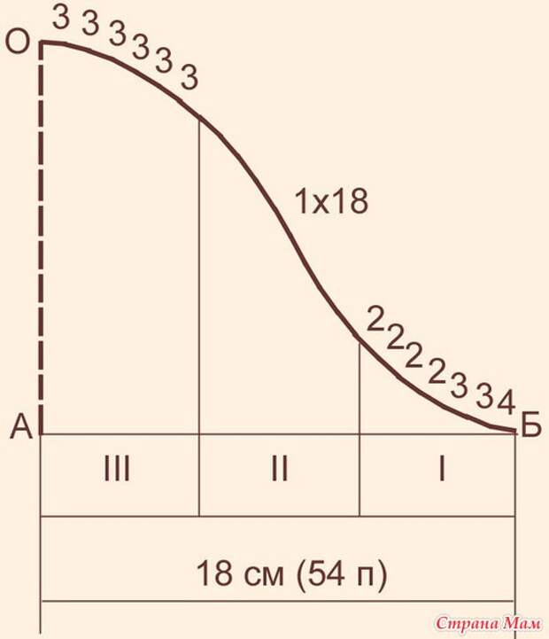 Схема вязания проймы