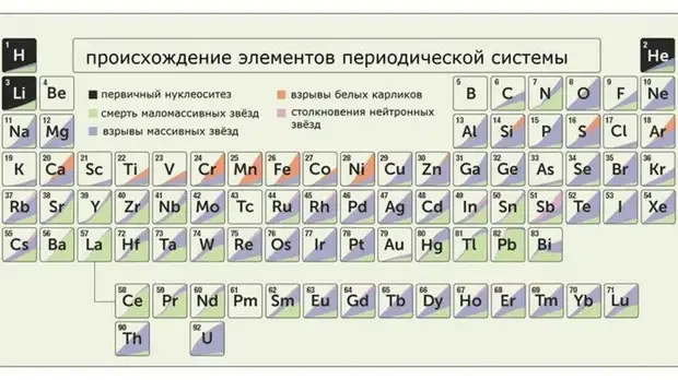 Количество золота на Земле оказалось космической загадкой